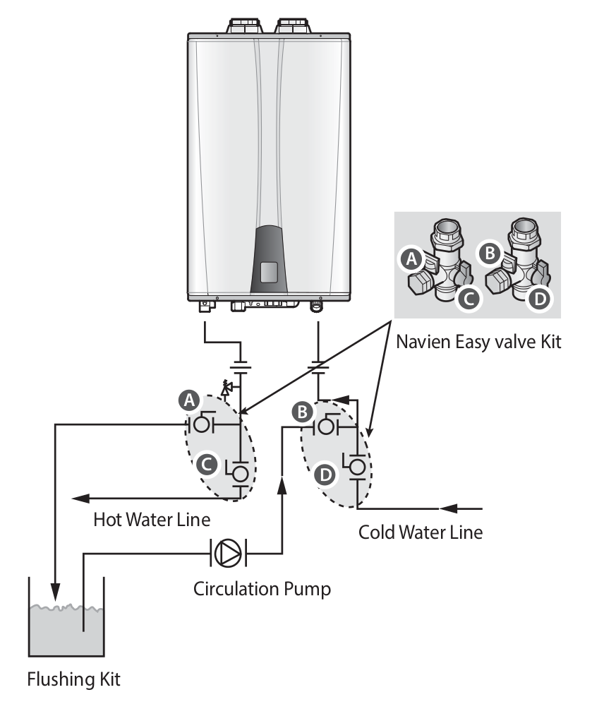 ./navien-water-valves-diagram.png